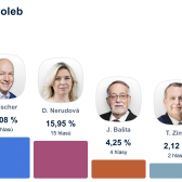 Výsledky voleb - Obec Nyklovice